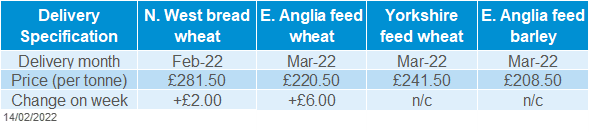 A table showing delivered grains in UK